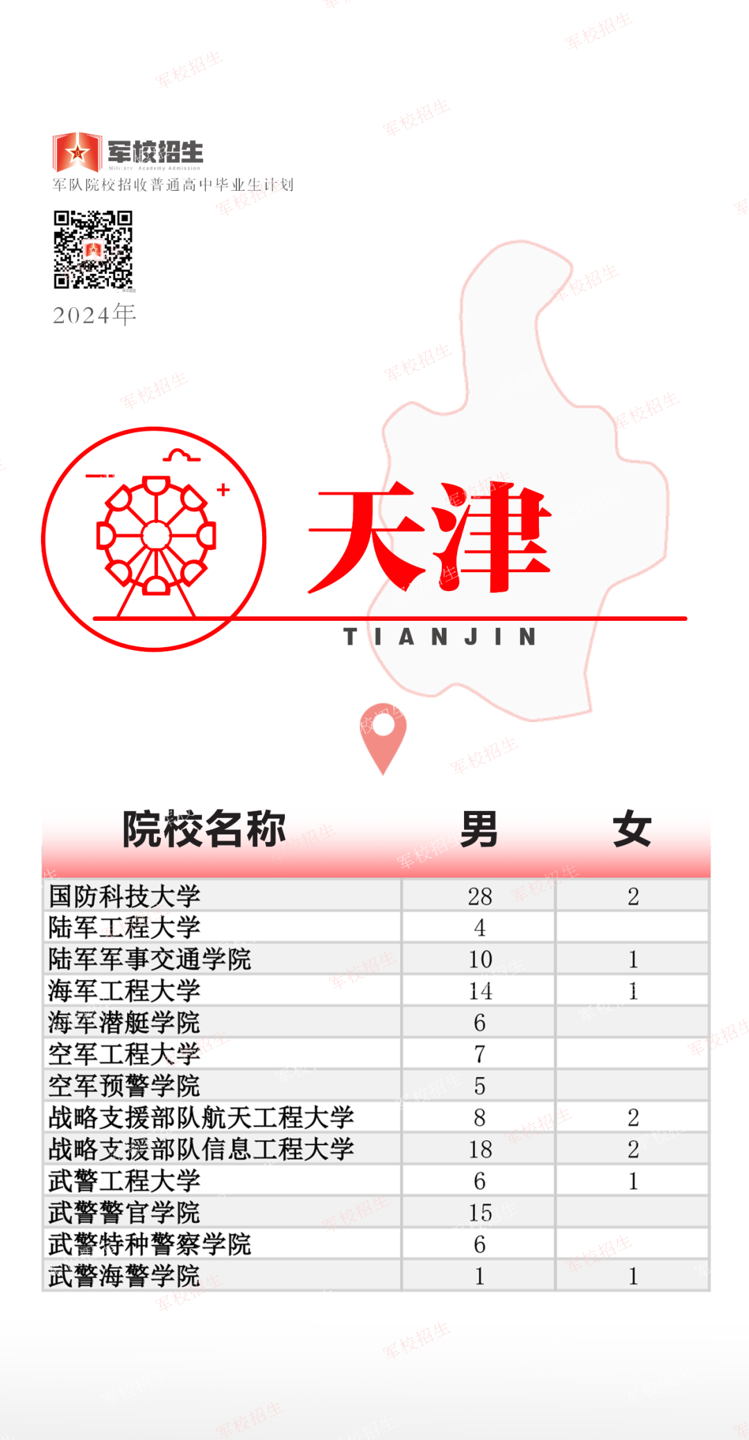 福建招397人！2024年军队院校招收普通高中毕业生计划公布