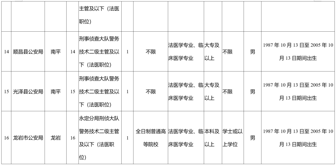福建最新公告！符合这些条件即可报名
