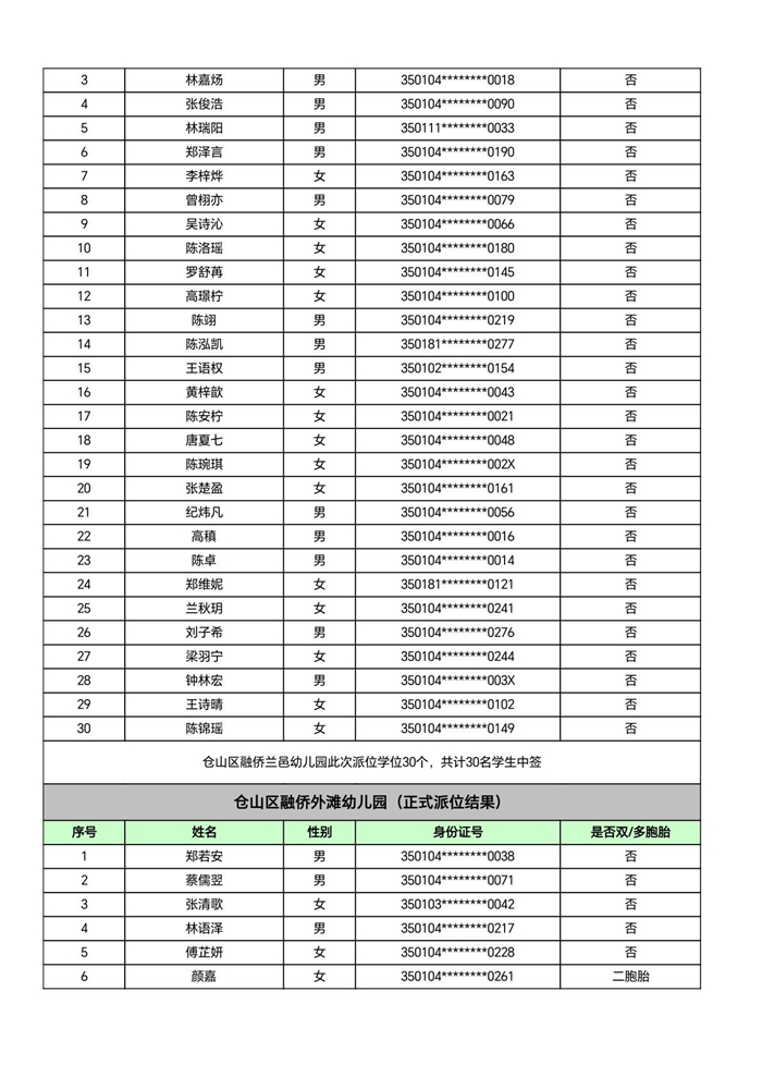 快讯！福州五城区幼儿园派位结果出炉！