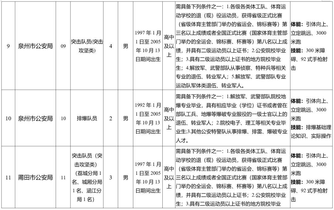 福建最新公告！符合这些条件即可报名