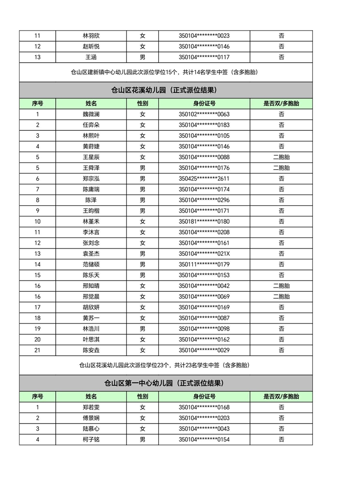 快讯！福州五城区幼儿园派位结果出炉！