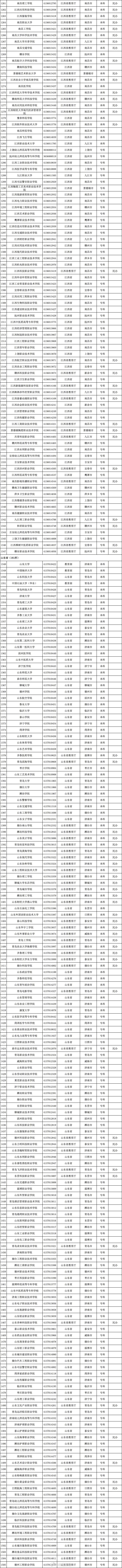 @高考考生 报志愿有用！3117所高校全名单公布