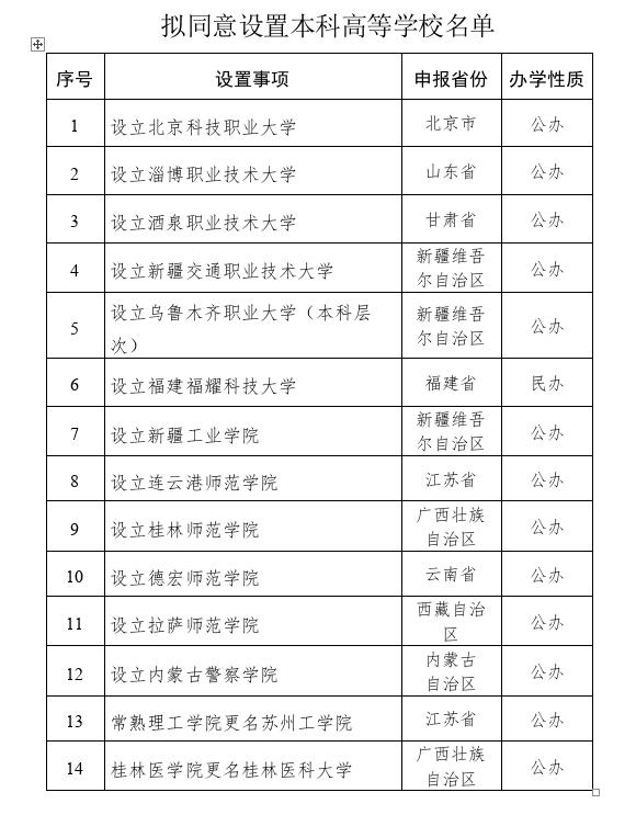 教育部拟同意设置14所学校