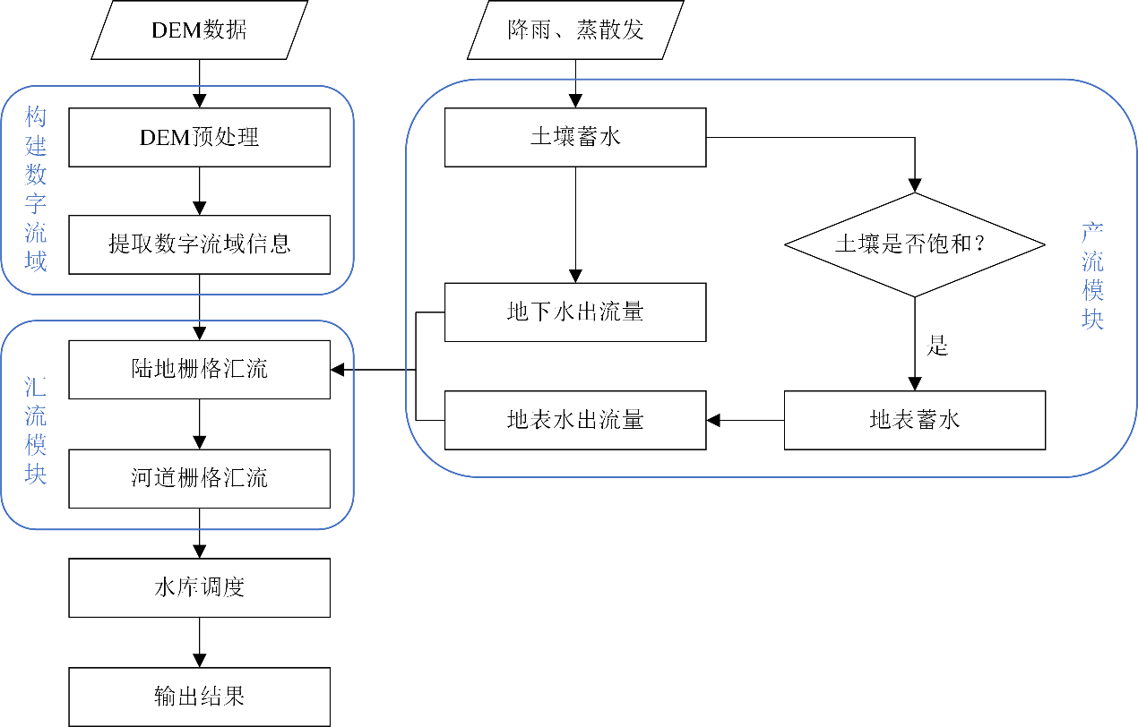 全面进入汛期 AI助力闽江防汛