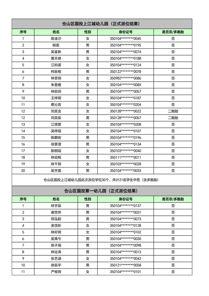 快讯！福州五城区幼儿园派位结果出炉！
