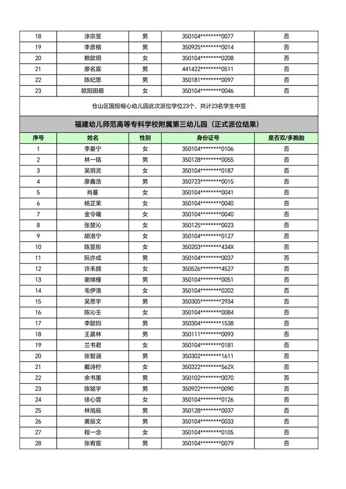 快讯！福州五城区幼儿园派位结果出炉！