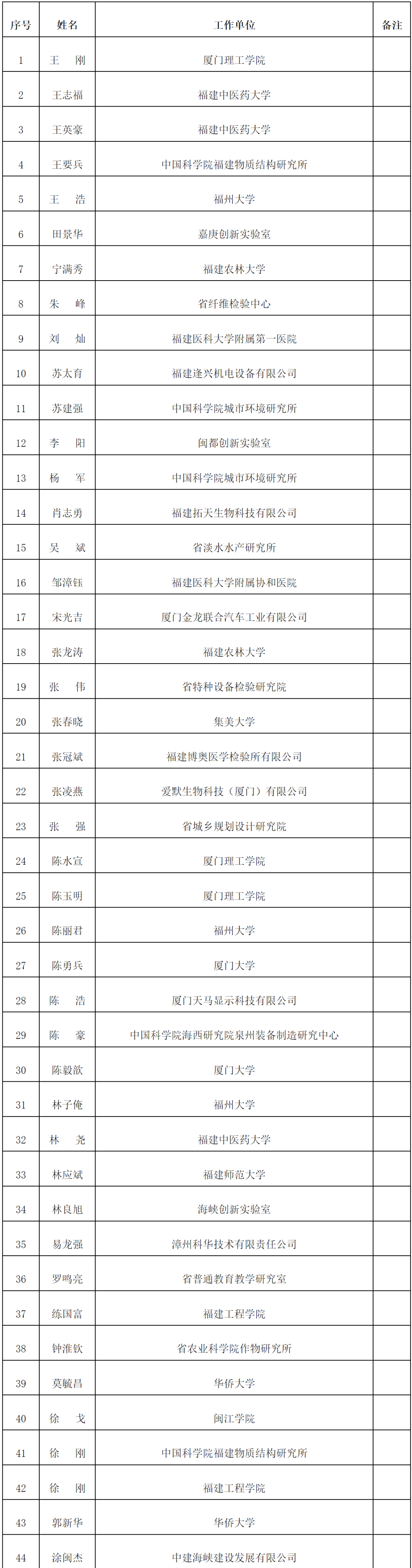 明起公示！福建百千万人才工程省级人选名单来了