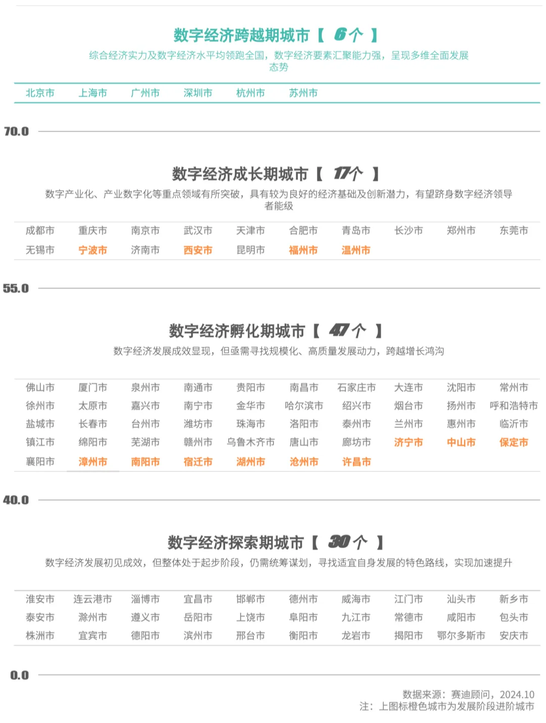 数字经济百强市名单发布！福州上榜！