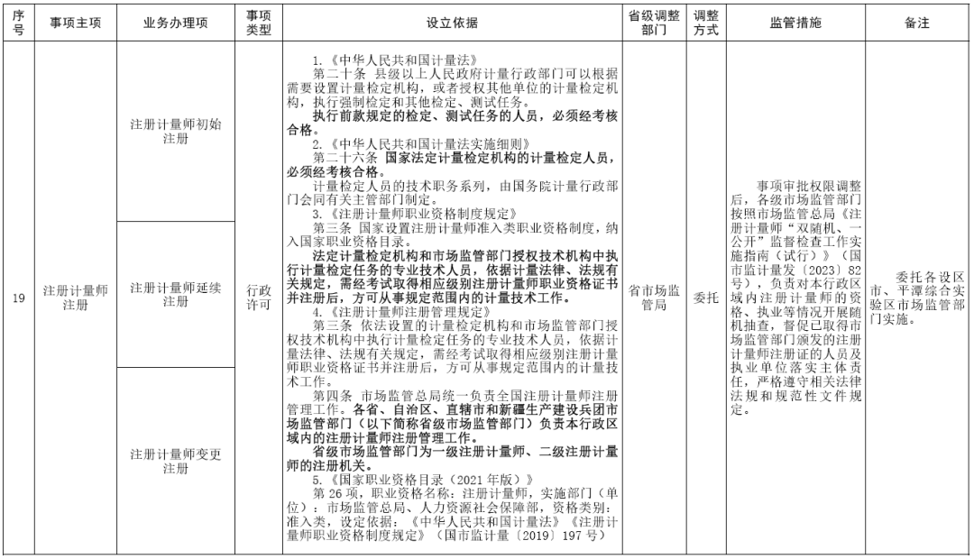福建取消、下放、调整部分省级政务服务事项