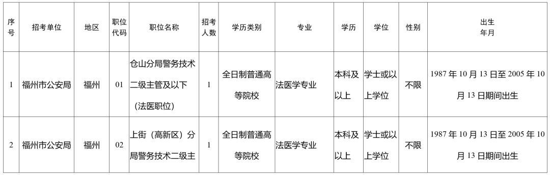 福建最新公告！符合这些条件即可报名