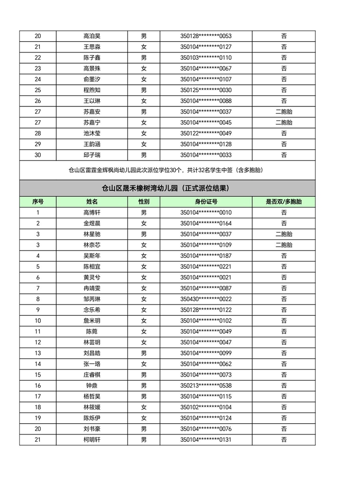 快讯！福州五城区幼儿园派位结果出炉！