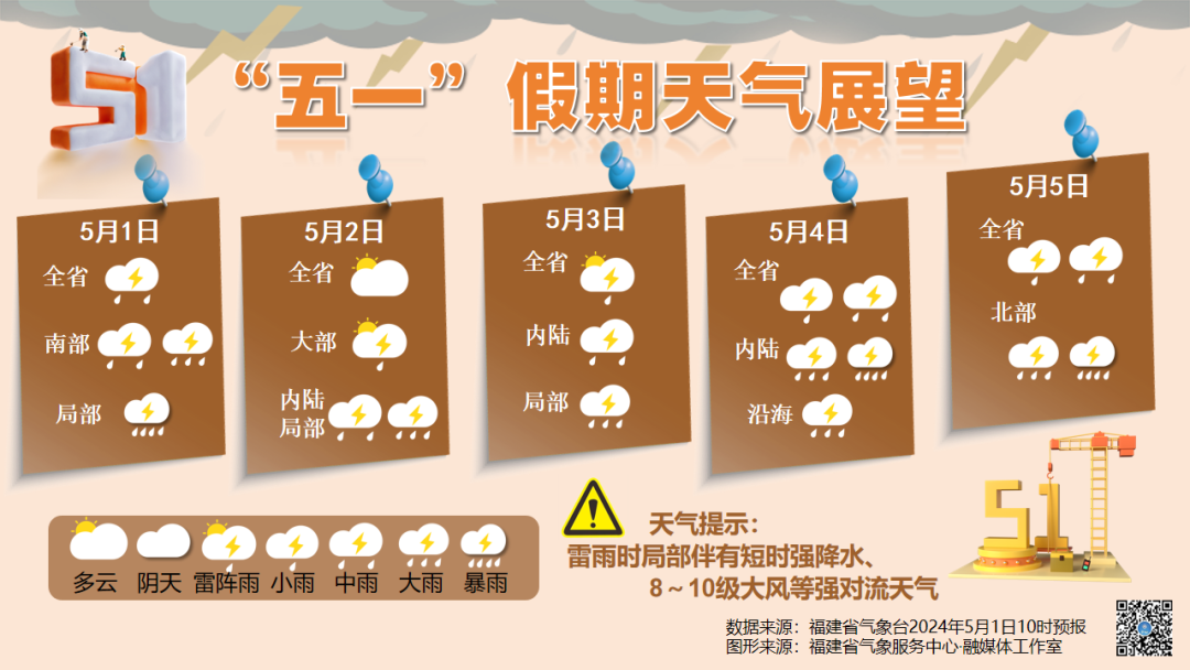 解除“双预警”！假期后半段福建降水将有所加强