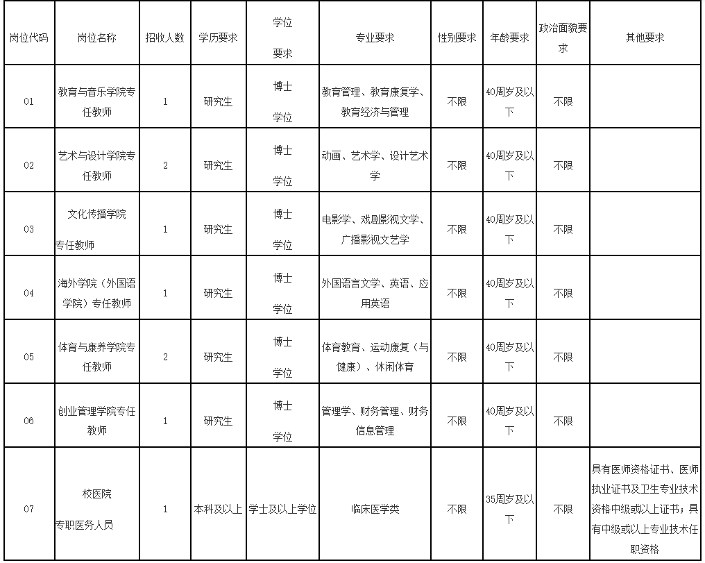 超1700人！福建一批单位公开招聘