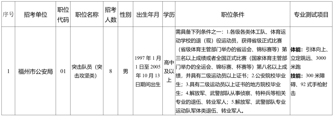 福建最新公告！符合这些条件即可报名