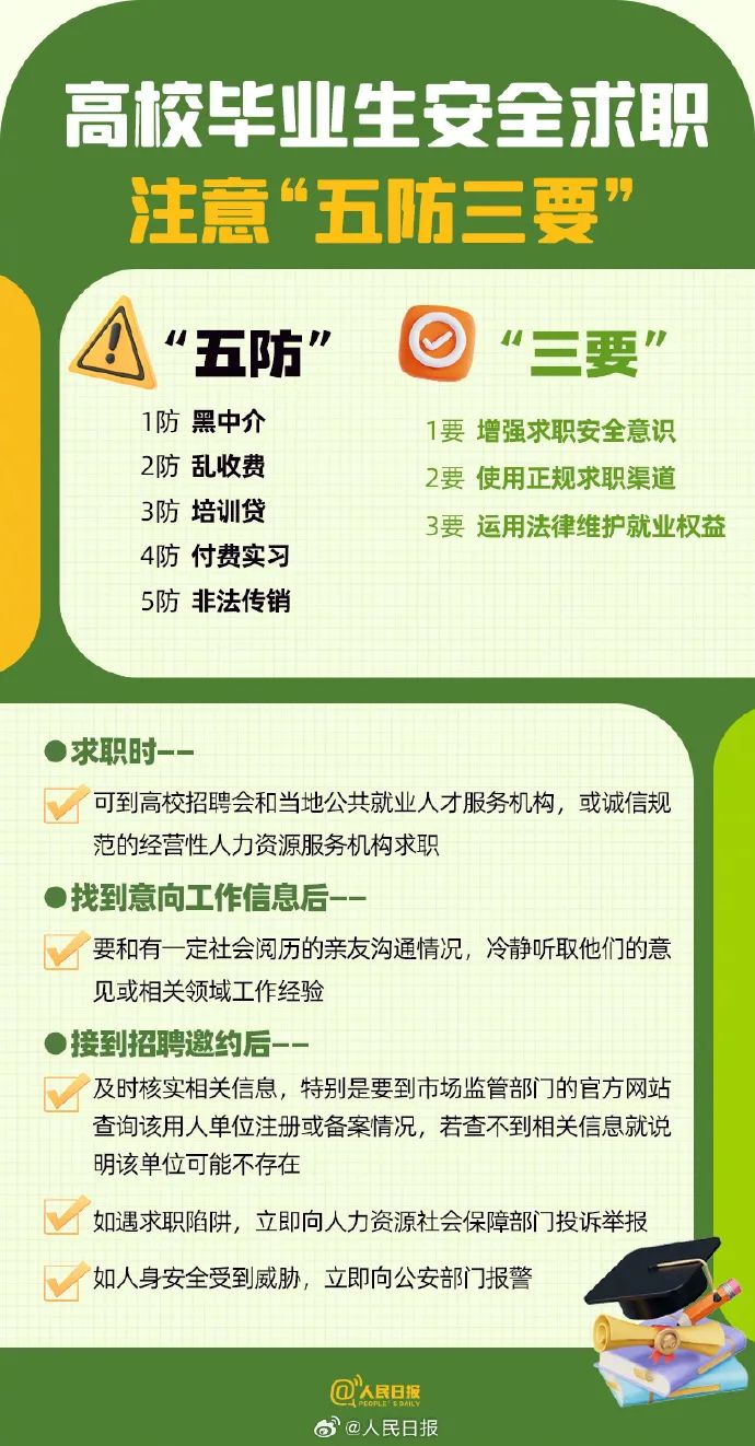 @福建毕业生，你应知道的事......