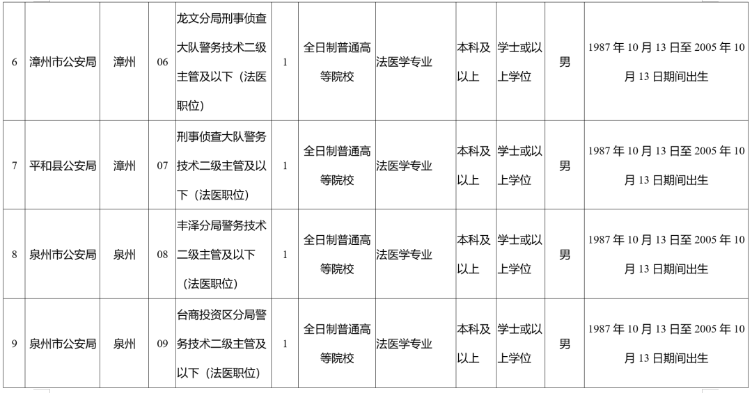 福建最新公告！符合这些条件即可报名