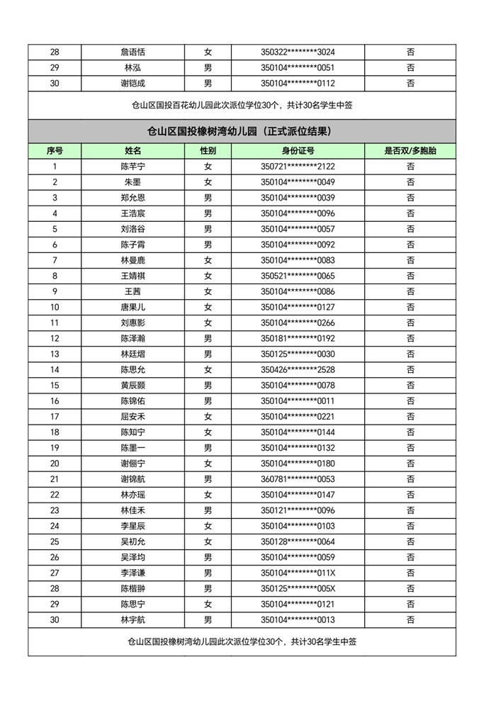 快讯！福州五城区幼儿园派位结果出炉！