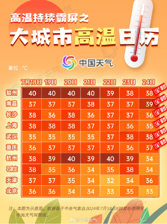 红色预警！福州启动应急响应！双台风有最新消息……