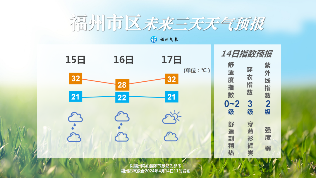 33.8℃！福建新一轮雷雨、冰雹即将杀到！