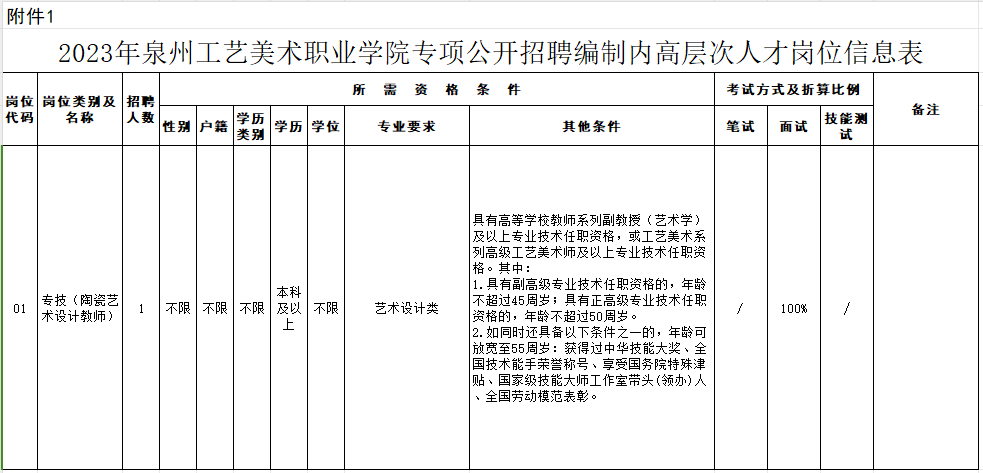 含编内！福建多家事业单位正在招聘
