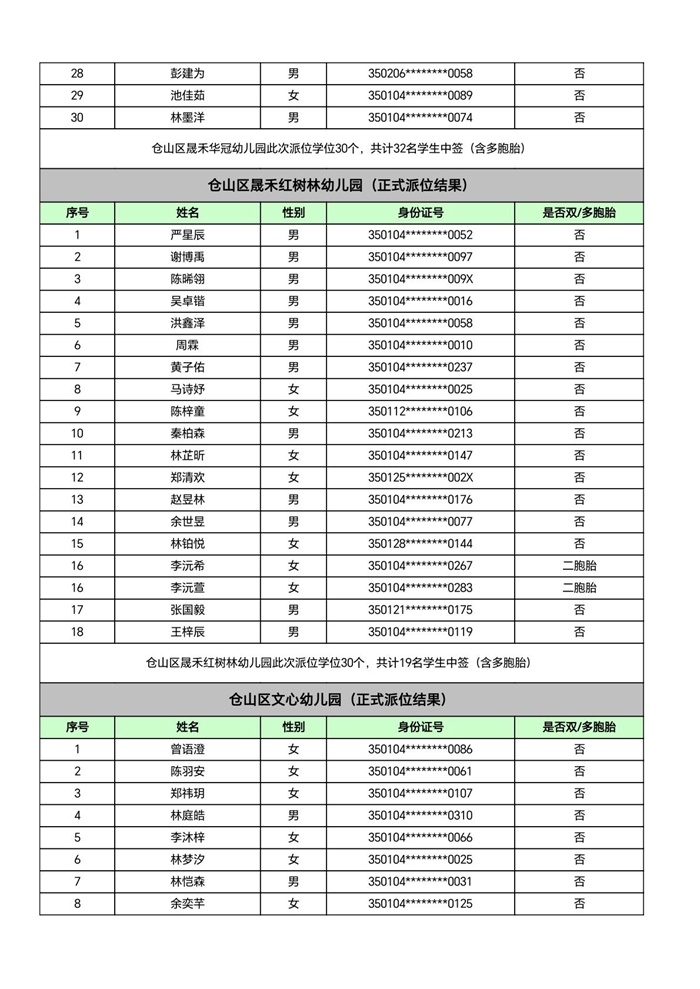快讯！福州五城区幼儿园派位结果出炉！