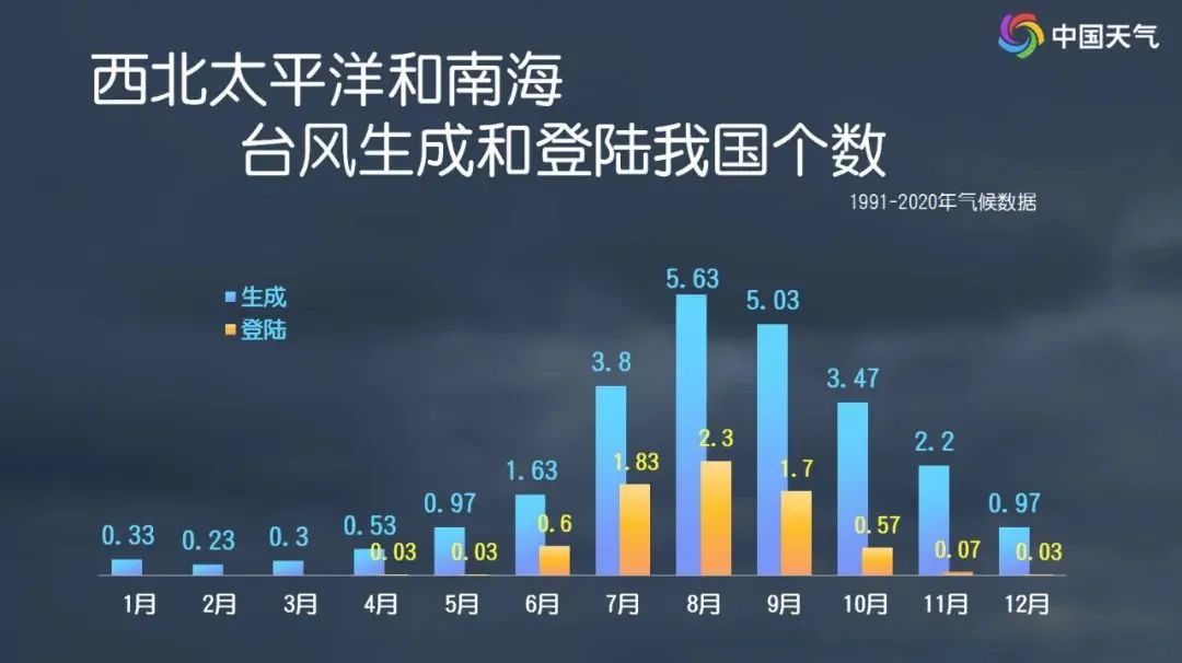 冷空气+台风，福州未来的天气……