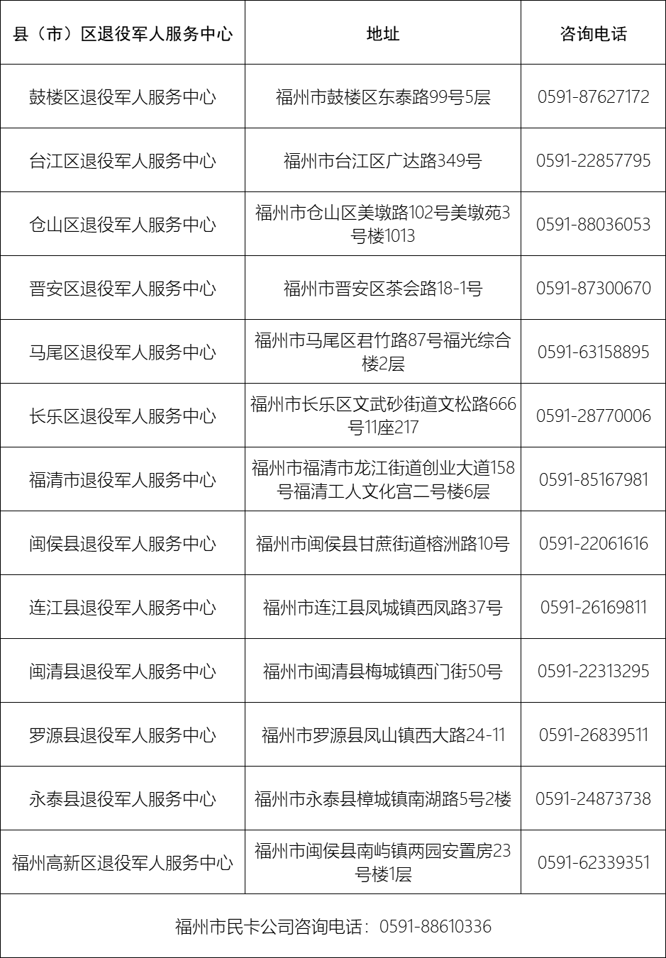 定了！福州公交地铁免费范围扩大！
