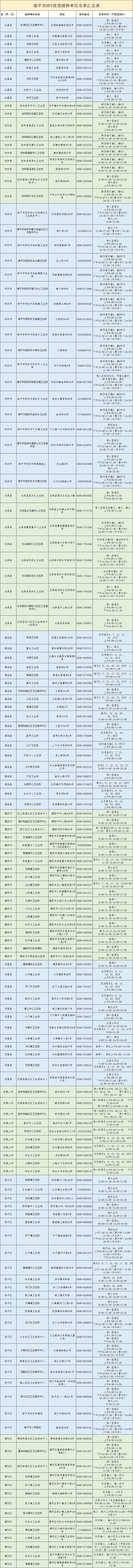 收藏！福建最新HPV疫苗接种单位名单来了