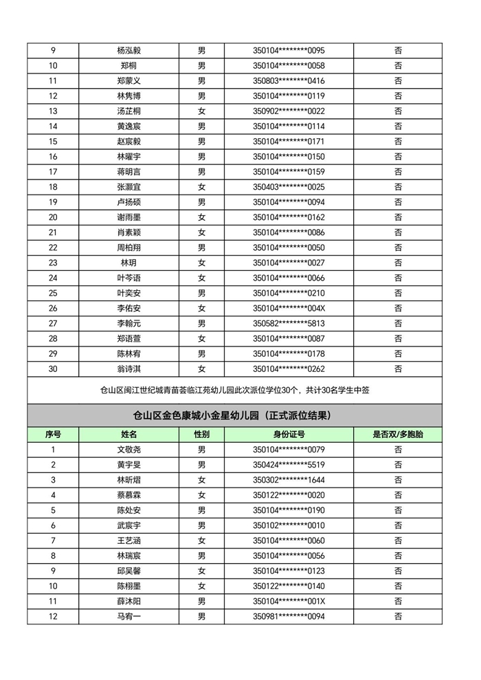 快讯！福州五城区幼儿园派位结果出炉！