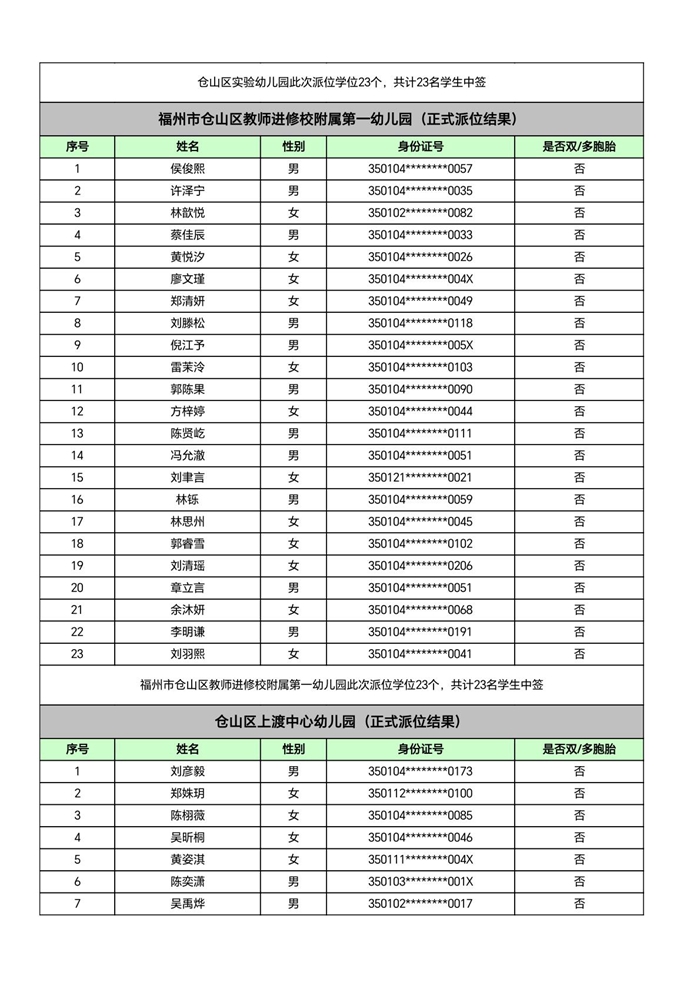 快讯！福州五城区幼儿园派位结果出炉！
