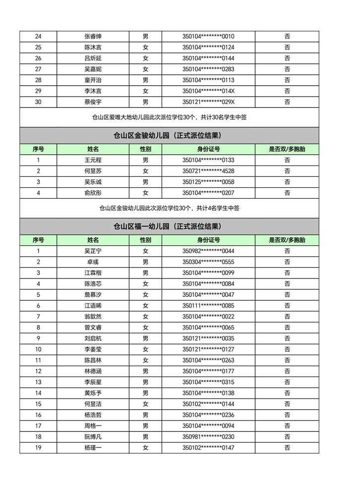 快讯！福州五城区幼儿园派位结果出炉！