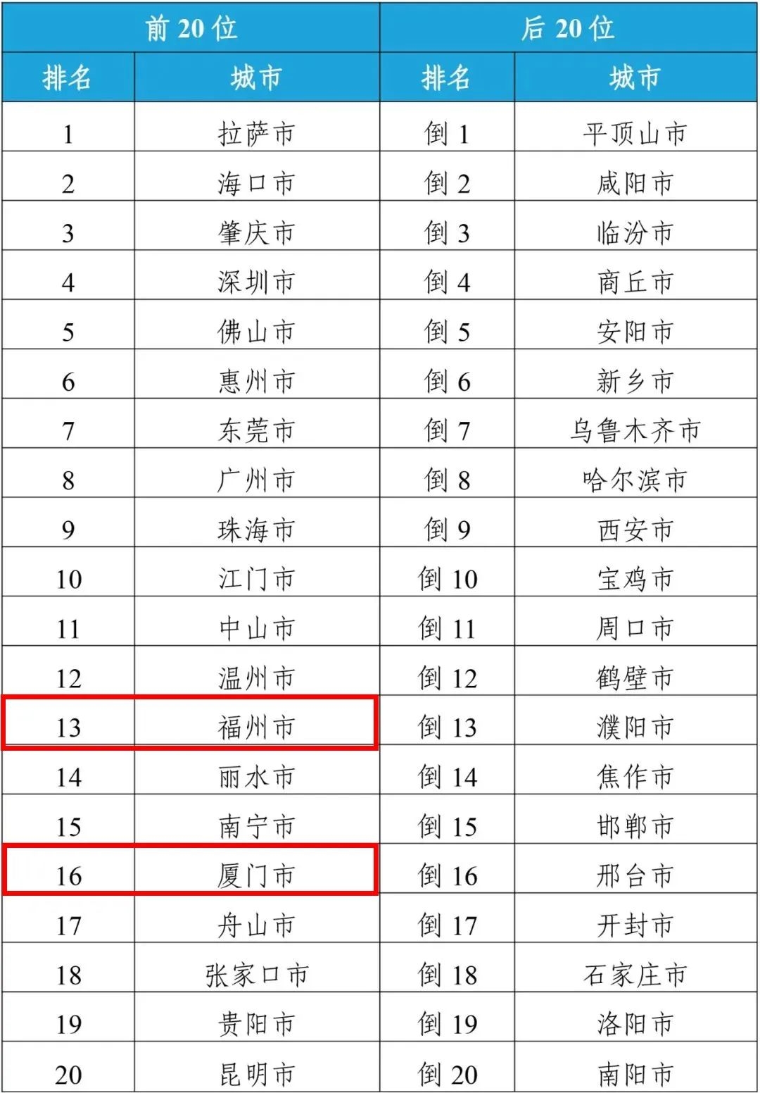 2月全国环境空气质量状况公布 福州位列……