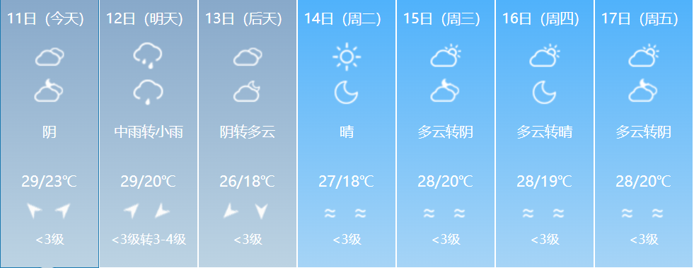 福建启动Ⅳ级应急响应！这些地方有暴雨