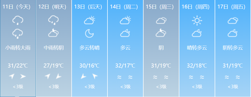 福建启动Ⅳ级应急响应！这些地方有暴雨