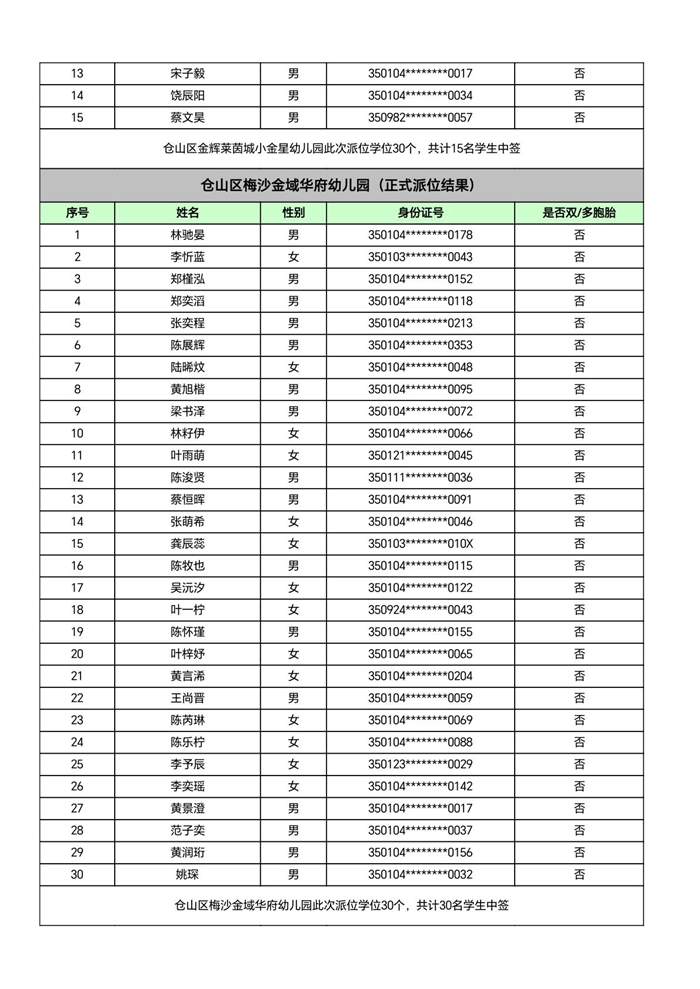 快讯！福州五城区幼儿园派位结果出炉！