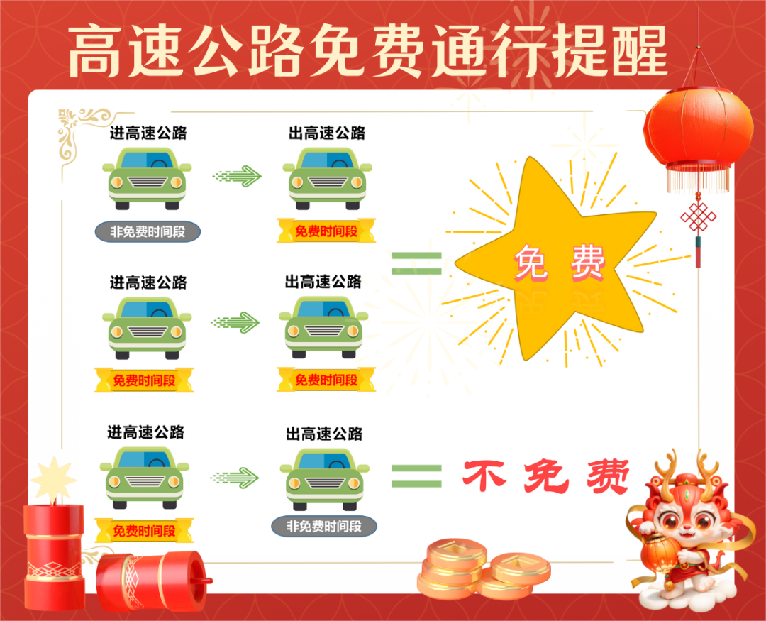 官方攻略来了！春节期间福建这些时段、路段人流量最高