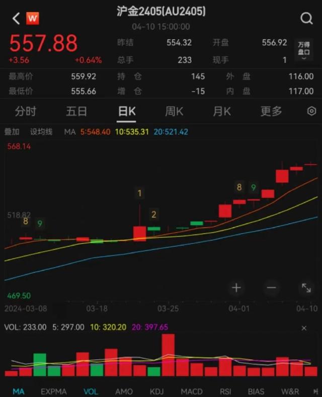 黄金的风还能吹多远