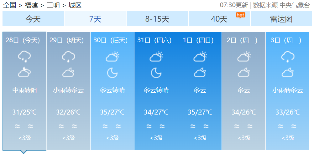 热热热！阵雨来袭，福建要“退烧”了吗？