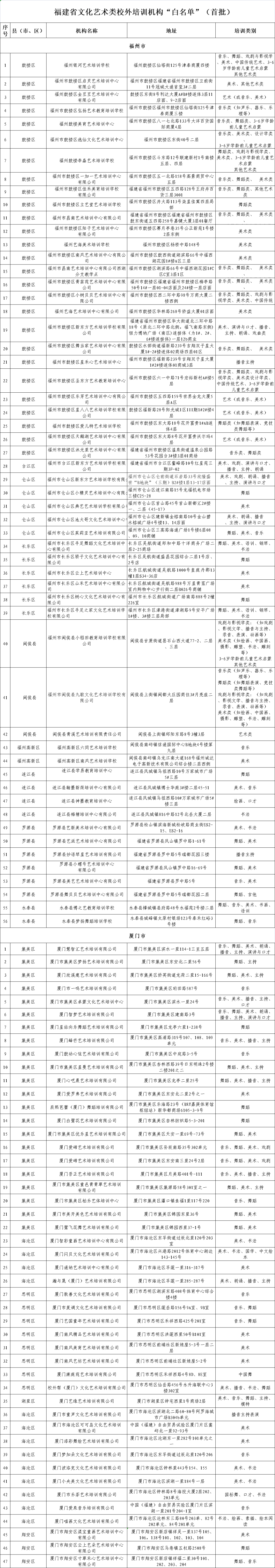 235家！福建首批文化艺术类校外培训机构白名单公布