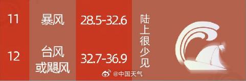 江西抚州12级雷雨大风 堪比台风登陆