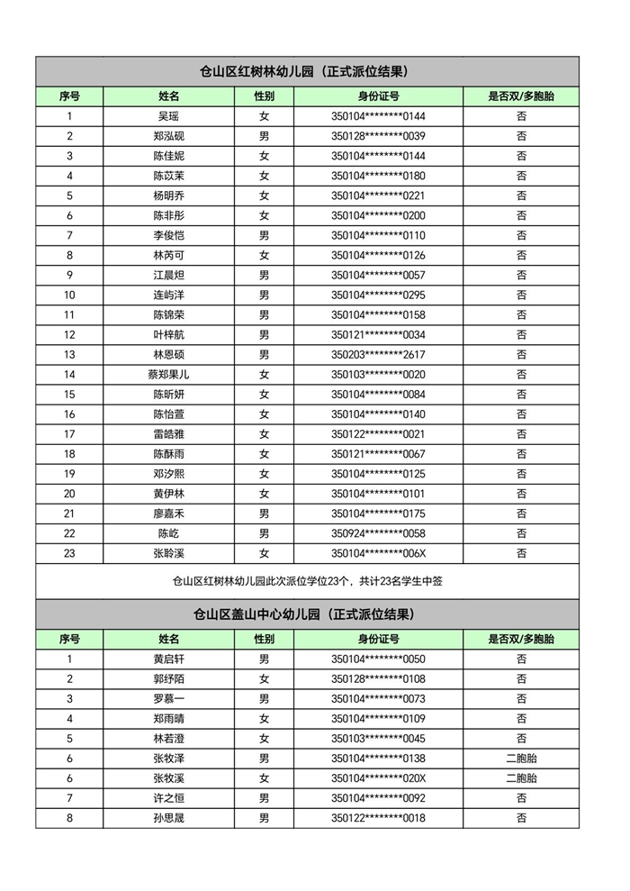 快讯！福州五城区幼儿园派位结果出炉！