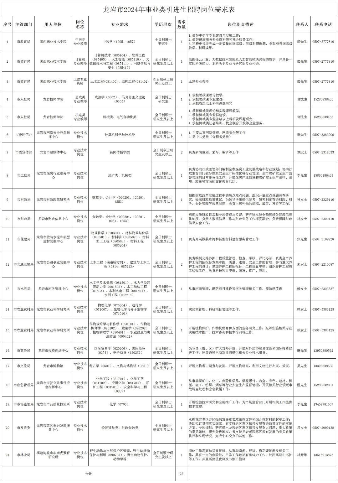 含编内！福建多家事业单位正在招聘