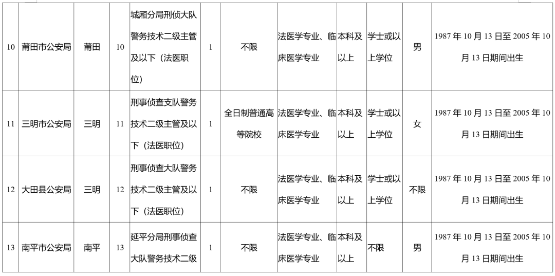 福建最新公告！符合这些条件即可报名