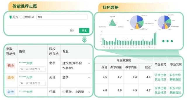 官方教你报志愿！教育部上线“阳光志愿”信息服务系统