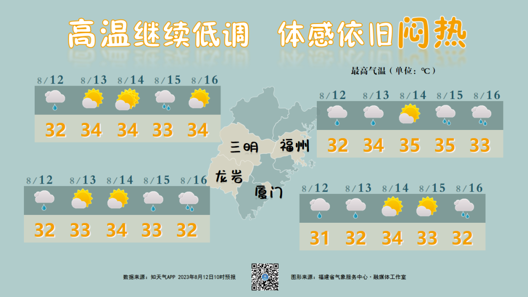 福建继续雨雨雨！又一新台风生成，还是“进口”的！