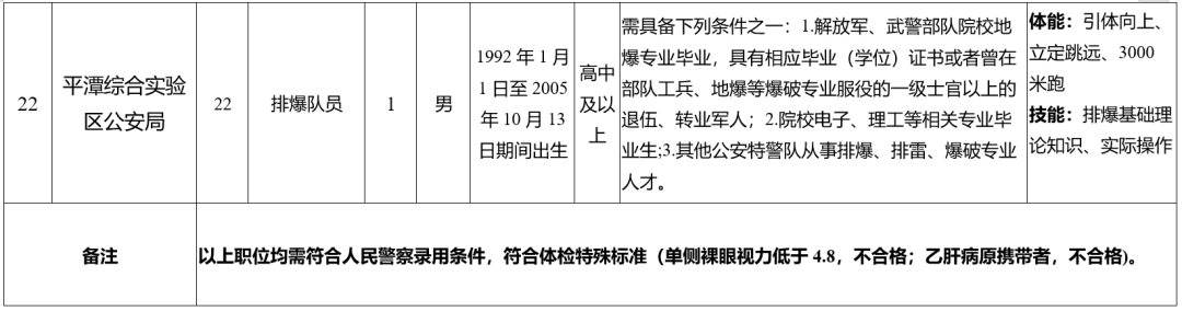 福建最新公告！符合这些条件即可报名