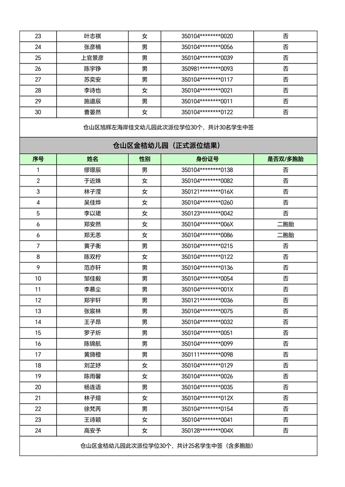 快讯！福州五城区幼儿园派位结果出炉！
