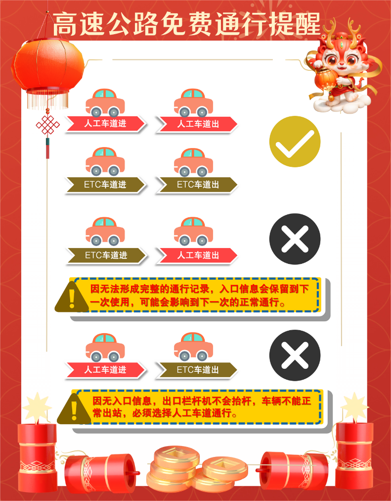 官方攻略来了！春节期间福建这些时段、路段人流量最高