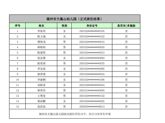 快讯！福州五城区幼儿园派位结果出炉！