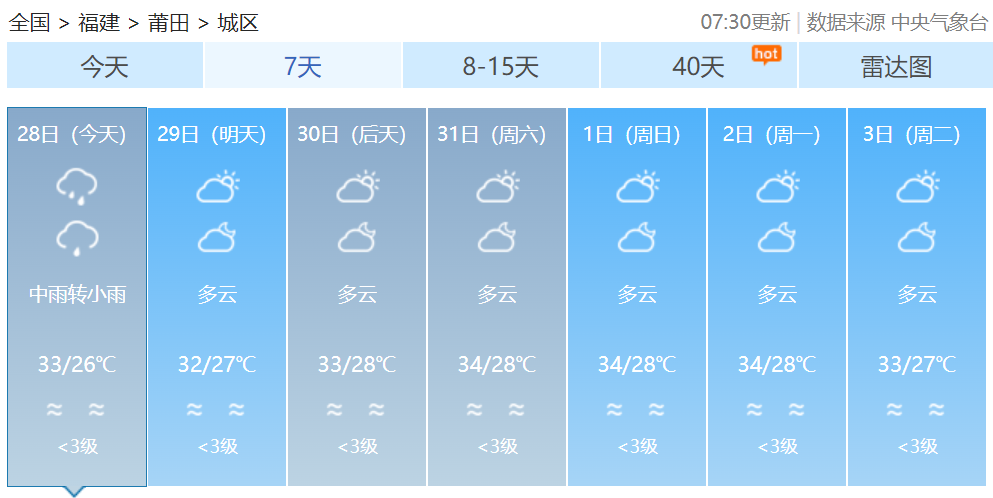 热热热！阵雨来袭，福建要“退烧”了吗？